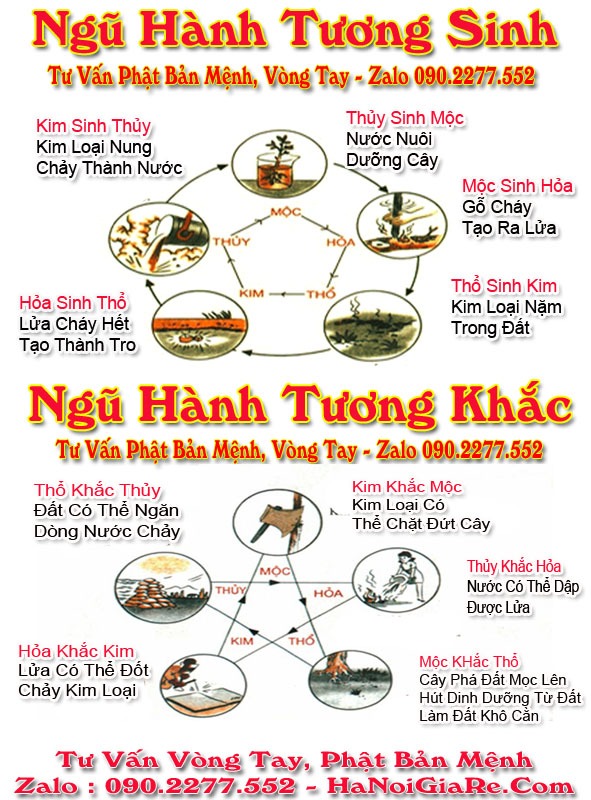 Ngũ Hành Tương Sinh Tương Khắc